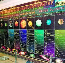 Birla Planetarium Chennai Shows, Features, Timings & Route