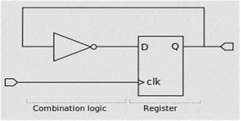 Image result for Sequential Logic Circuits Examples
