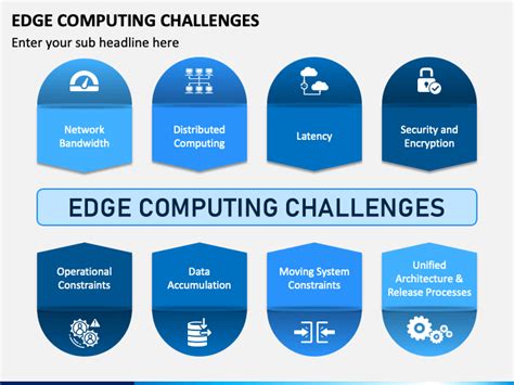 Edge Computing Challenges 的图像结果