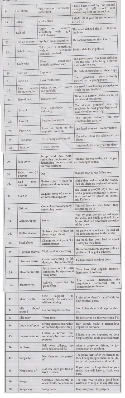 Phrasal Verbs - Vocabulary | Professional English