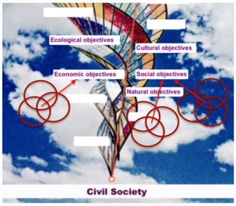 Triple Helix Twins: A Framework for Achieving Innovation and UN ...