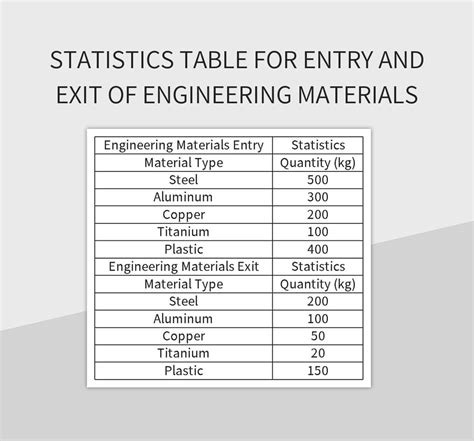 Image result for Table for Outgoing Mail