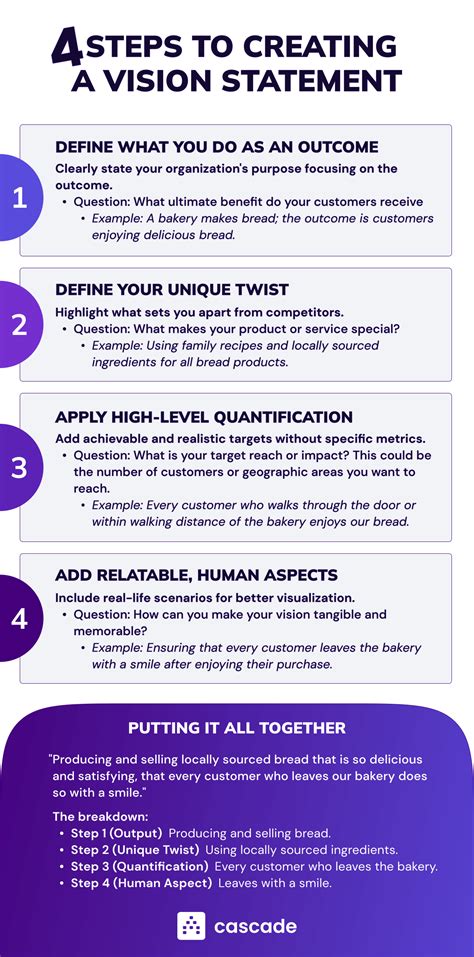 Image result for How to Write a Vision Statement