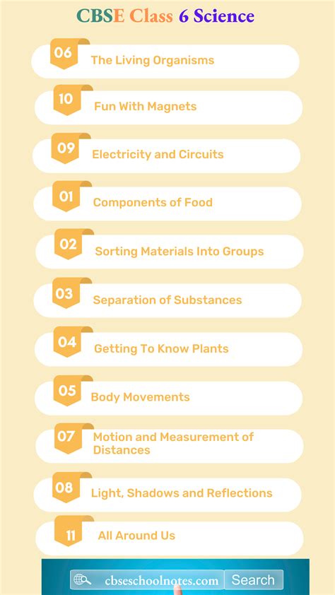 Class 6 Science Notes 的图像结果