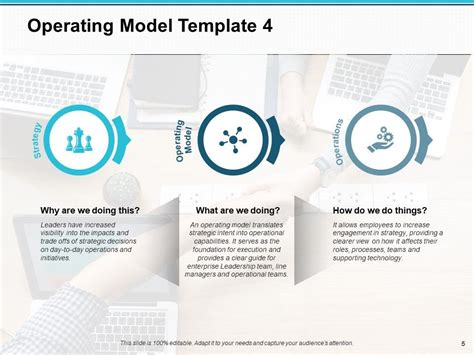 Image result for Operating Model Slide Examples