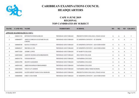 2019 CAPE® Regional Merit List | PDF