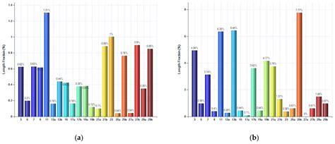 Characterisation of Microstructure and Special Grain Boundaries in LPBF ...