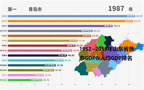 1952~2019年山东省各市GDP&人均GDP排名_哔哩哔哩_bilibili