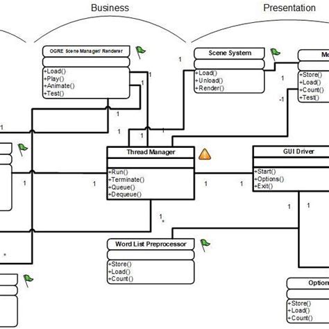 Image result for System-Level Diagram Example