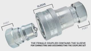 BST-N1M - High Flow, Unvalved, Hydraulic Quick Couplings - ST Series ...