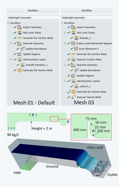 Image result for SimFlow Meshing Tutorial