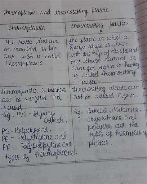 difference between thermoplastic and thermosetting plastic - Brainly.in