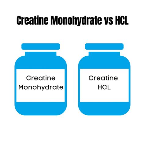Creatine Monohydrate VS HCL