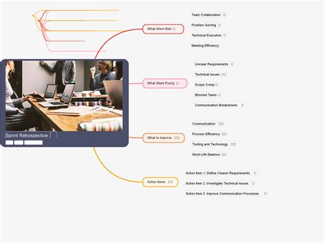 Image result for Mind Map Note Taking