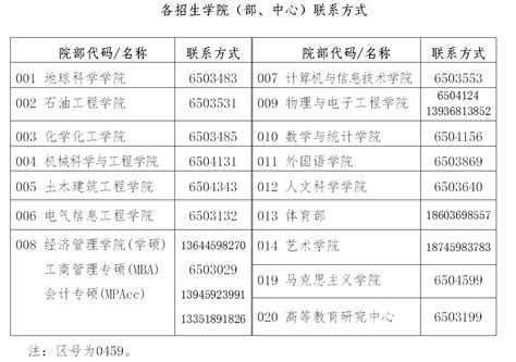 各石油大学毕业生就业薪酬情况出炉！快来看你的母校处在什么水平|界面新闻 · JMedia