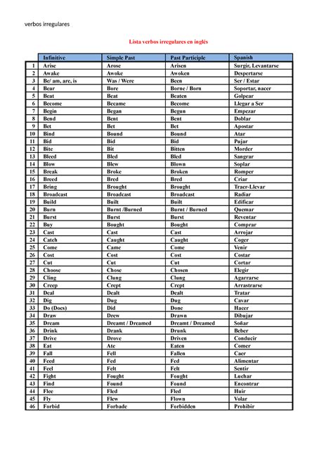 4 Lista-verbos-ingles iregulares - Lista verbos irregulares en inglés ...