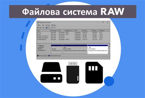 Rezultat imagine pentru SSD File System Raw