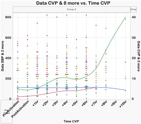 Image result for Graph Model Examples