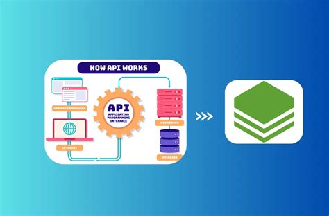 Spring Batch API to DB 的图像结果