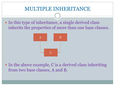 Image result for Define Inheritance