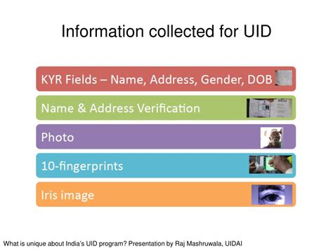 Image result for UID Gov In