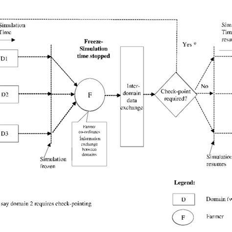 Image result for Simulation in Progress