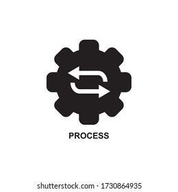 Process Optimization 的图像结果