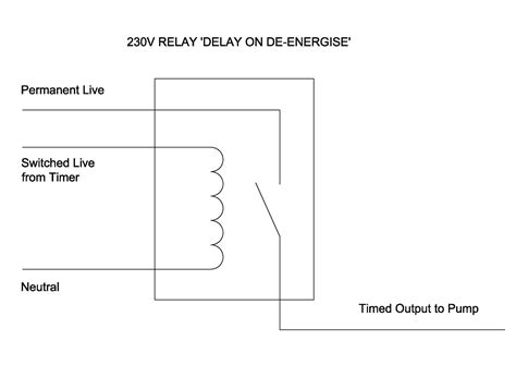 Image result for Old Timer Programmer