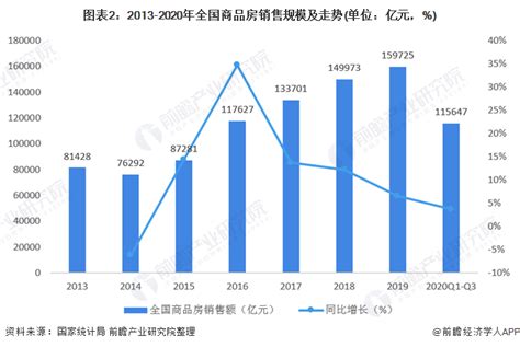 2020年中国建筑市场现状分析及行业发展趋势预测「图」_华经情报网_华经产业研究院