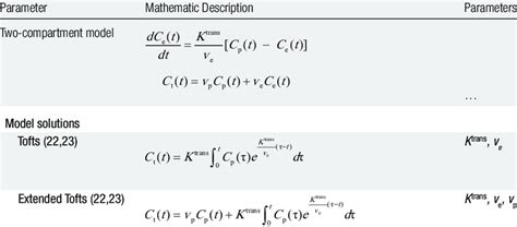 +Two Compartment PK Modelling with Mathematica 的图像结果