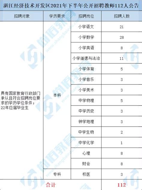 2021年湛江招聘编制教师112名公告解读！符合报考了？ - 知乎