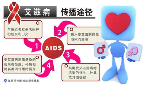 艾滋病的传播途径有哪些 艾滋病怎么预防-健康经验本