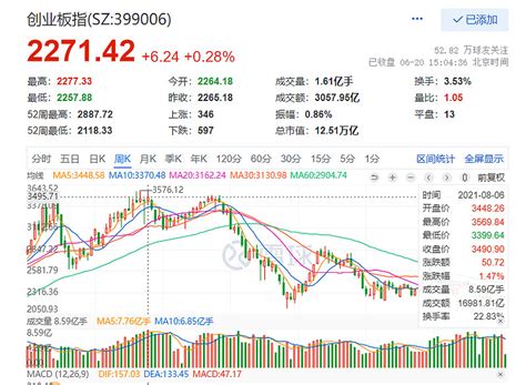 现在的AI像极了两年前的新能源 2021年8月， 创业板 在一众 新能源 股票带领下，创出了3576点的阶段新高，当时发生了很多离奇的事，先是 ...