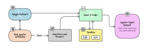 Image result for Dataset for Python Jupyter