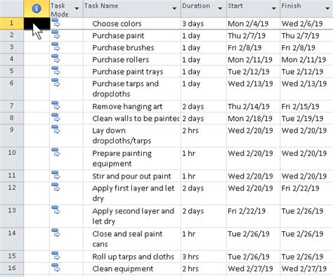 Image result for Summary Task MS Project