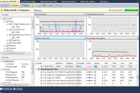 Web Application Load Testing 的图像结果