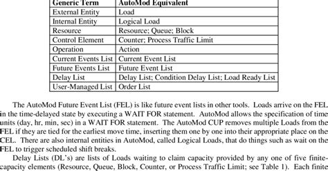 Image result for Python AutoMOD
