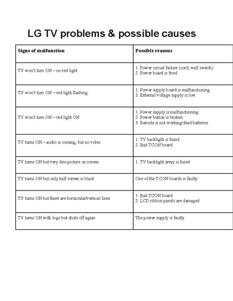 Image result for LG LED TV Picture Problems