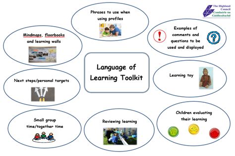 Image result for Example of a Learning Toolkit