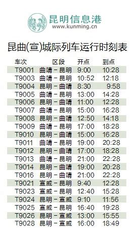 昆明-曲靖(宣)城际列车10日起扩容至10对-搜狐汽车