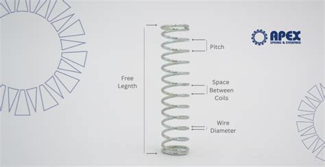 Image result for Variable Pitch Spring