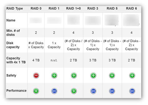 Image result for Raid Array Graph