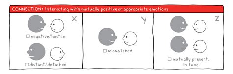 Image result for Connection Simple Image