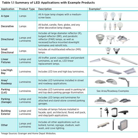 Image result for LED Lighting Examples