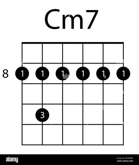 Guitar chord Cm7 illustration. Guitar, notes, music, string, song ...