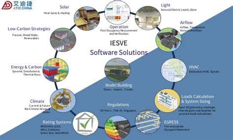 Image result for IES VE Tutorial