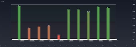 Rank Histogram 的图像结果