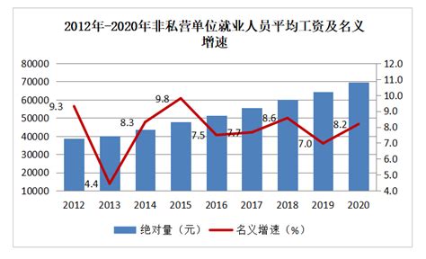 2019年我国城镇就业人数、人员工资及平均工资均呈现增长态势_观研报告网