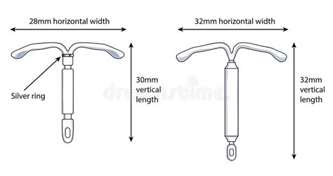 Image result for UID Family Planning
