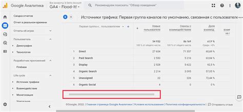Google Analytics 4: как подключить счётчик статистики к сайту ...